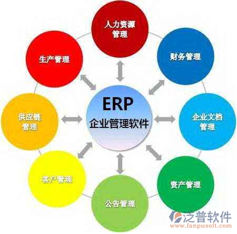 软件定制开发: 助力企业创新与转型